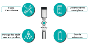 Elocky – Evy 2 Pack